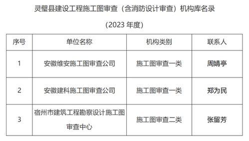 靈璧縣住房和城鄉(xiāng)建設(shè)局關(guān)于公示政府購買服務(wù)方式委托的施工圖審查機構(gòu)（含消防設(shè)計審查）入庫機構(gòu)名錄的公告