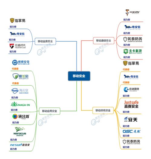 盛邦安全與童魚網(wǎng)絡(luò)分別入選中國網(wǎng)絡(luò)安全能力圖譜及推出易客云會員系統(tǒng)