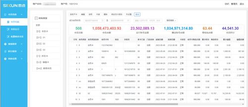 思迅商云·智強(qiáng)11與童魚網(wǎng)絡(luò)易客云 兩大云會員系統(tǒng)深度解析