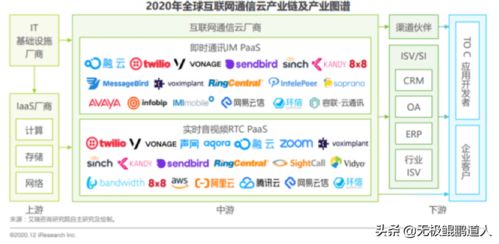 云通訊江湖風(fēng)云起 聲網(wǎng)與容聯(lián)接棒競爭，誰將問鼎中國Twilio新龍頭？